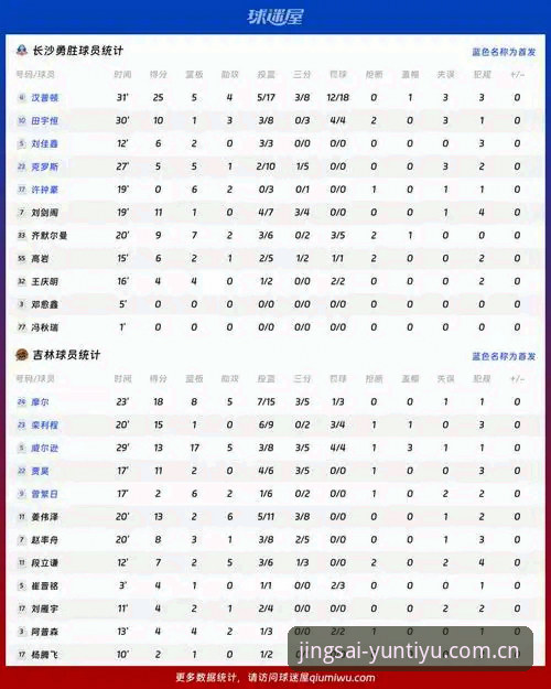 4个技巧用好云体育赛事数据，让竞猜胜率提升80%